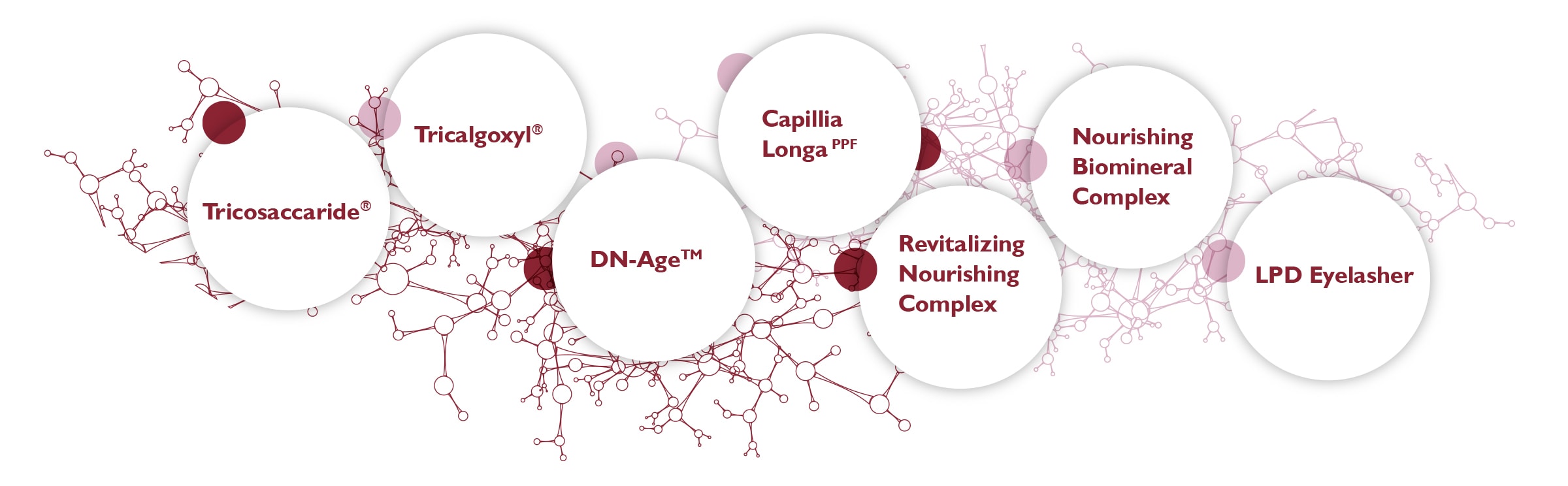 Foltene Ενεργά Συστατικά