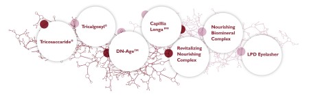 Foltene Ενεργά Συστατικά